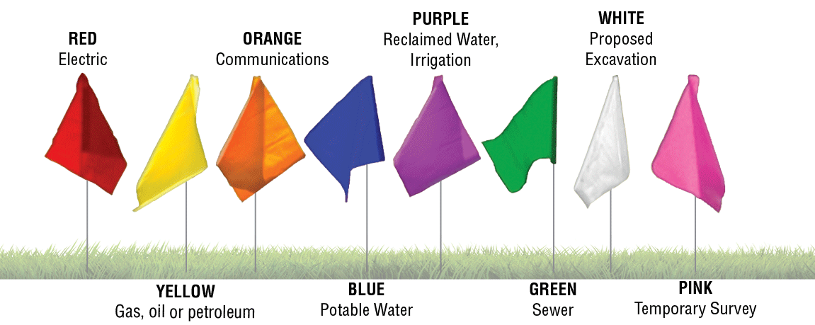 Color Code Flags